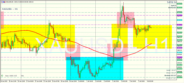 Click to Enlarge

Name: 190704_121808 - XAU H1.png
Size: 30 KB