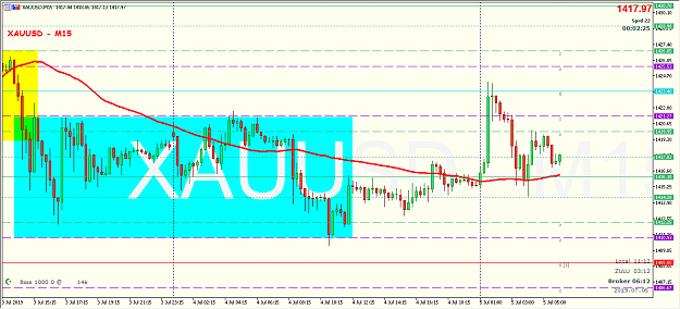 Click to Enlarge

Name: 190705_111239 - XAU M15.png
Size: 28 KB