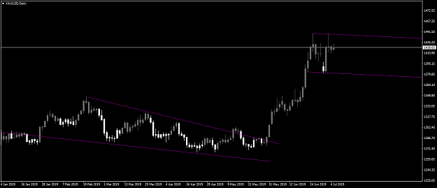 Click to Enlarge

Name: XAUUSDDaily.png
Size: 25 KB