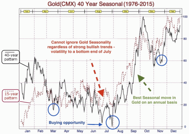 Click to Enlarge

Name: Gold-Seasonal.gif
Size: 104 KB