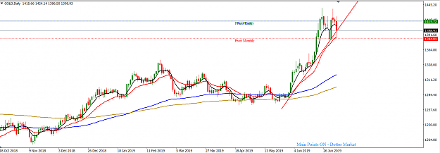 Click to Enlarge

Name: XAUUSD_July_7,_2019_D1.png
Size: 44 KB
