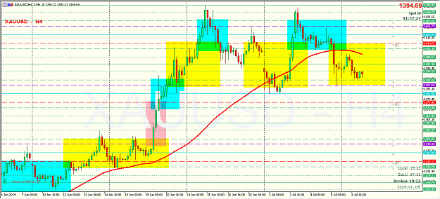 Click to Enlarge

Name: 190709_152238 - XAU H4.png
Size: 30 KB
