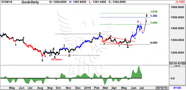 Click to Enlarge

Name: Gold daily 71.png
Size: 74 KB