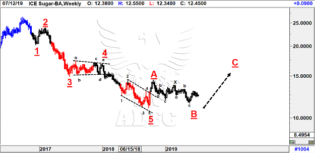 Click to Enlarge

Name: sugar weekly back adjusted 3.png
Size: 73 KB