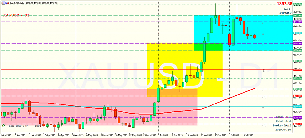 Click to Enlarge

Name: 190710_141303 - XAU D1.png
Size: 26 KB