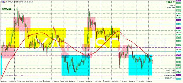 Click to Enlarge

Name: 190710_141751 - XAU H1.png
Size: 37 KB