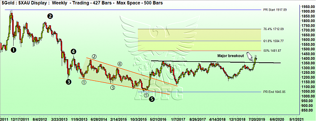 Click to Enlarge

Name: GOLD WEEKLY 4.png
Size: 106 KB