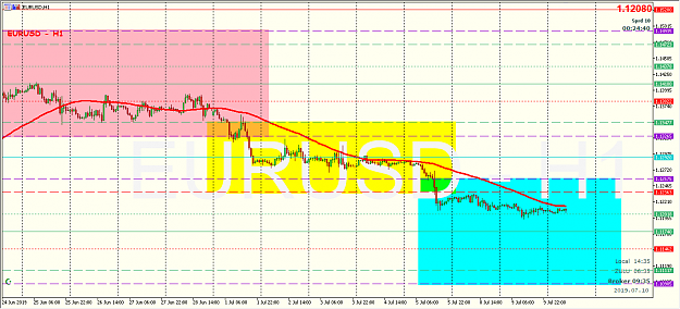 Click to Enlarge

Name: 190710_143527 - EUR H1.png
Size: 28 KB