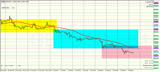 Click to Enlarge

Name: 190710_143903 - GBP H1.png
Size: 30 KB