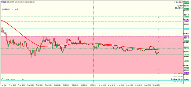 Click to Enlarge

Name: 190710_144047 - GBP M5.png
Size: 26 KB