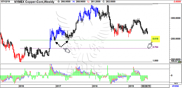 Click to Enlarge

Name: copper weekly 7.png
Size: 74 KB
