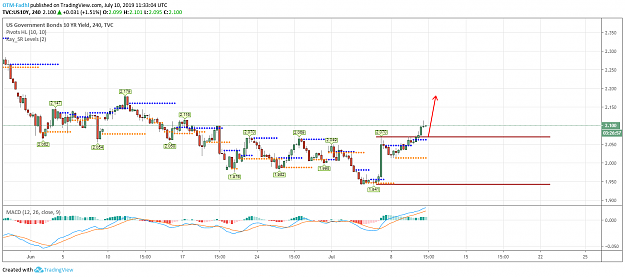 Click to Enlarge

Name: US Bonds.png
Size: 64 KB