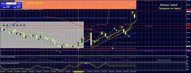 Click to Enlarge

Name: USDCHFM15-.png
Size: 76 KB