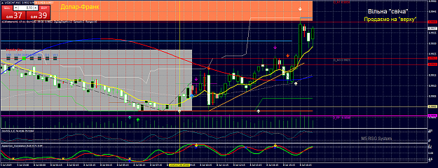 Click to Enlarge

Name: USDCHFM15-2.png
Size: 77 KB