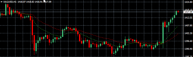 Click to Enlarge

Name: h1-chart.png
Size: 13 KB