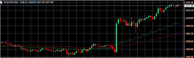 Click to Enlarge

Name: m15 chart.png
Size: 11 KB