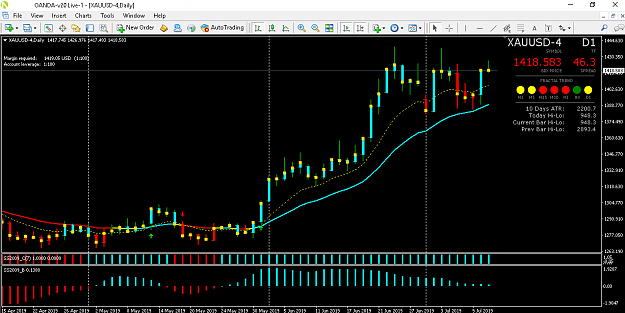 Click to Enlarge

Name: Gold Daily.png
Size: 42 KB