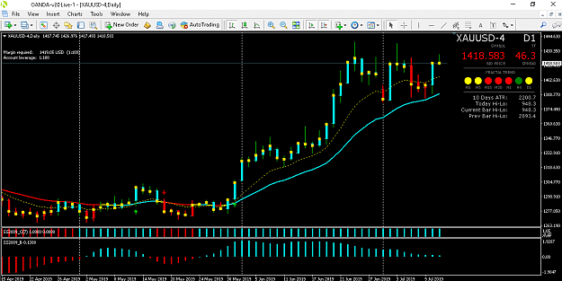 Click to Enlarge

Name: Gold Daily.png
Size: 42 KB