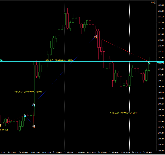 Click to Enlarge

Name: 20190712_buy@1411.14.png
Size: 67 KB