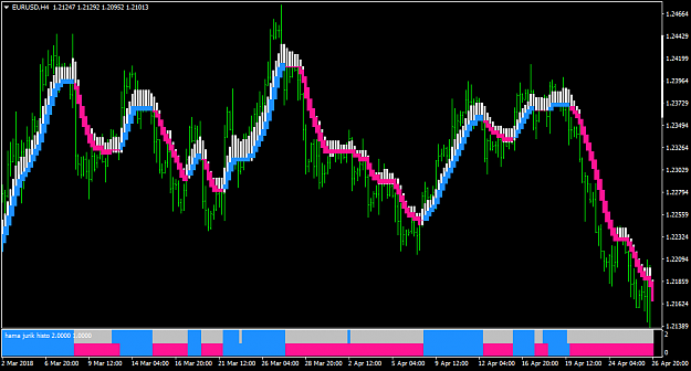 Click to Enlarge

Name: EURUSDH4-smma.png
Size: 41 KB