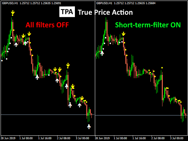 Click to Enlarge

Name: tpa_gbpusd_h1_short-term-filter_640_480.png
Size: 24 KB