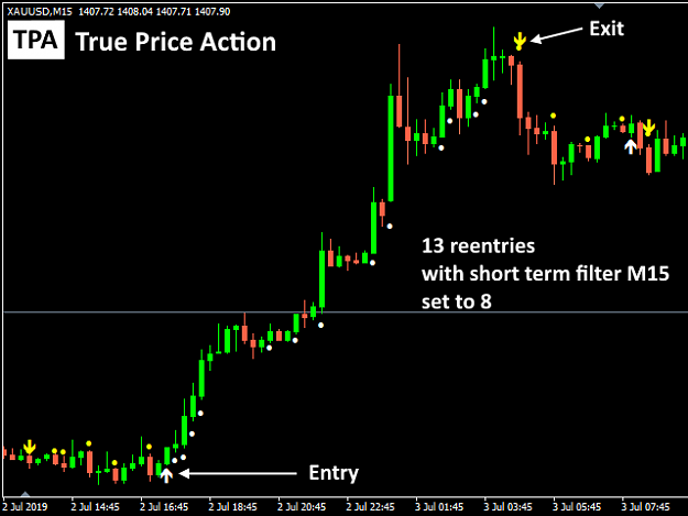 Click to Enlarge

Name: tpa_xauusd_m15_640_480.png
Size: 23 KB