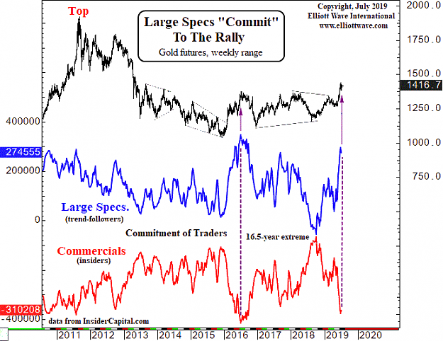 Click to Enlarge

Name: Gold-COT.png
Size: 35 KB