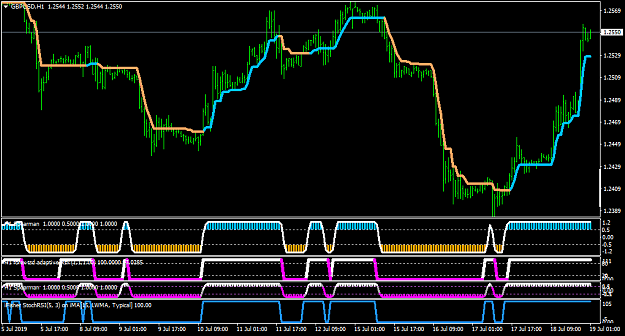 Click to Enlarge

Name: GBPUSDH1-default.png
Size: 36 KB