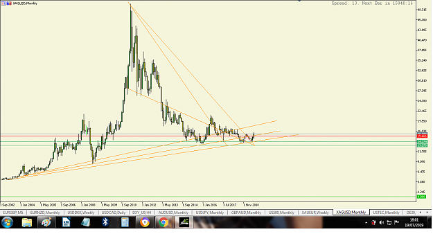 Click to Enlarge

Name: xagusd monthly.png
Size: 107 KB