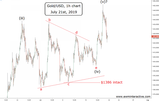 Click to Enlarge

Name: EW-Gold(60)-19.7.19.png
Size: 85 KB