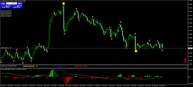 Click to Enlarge

Name: AUDUSDM15.png
Size: 60 KB