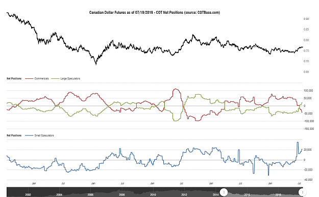 Click to Enlarge

Name: cotbase-canadian-dollar-futures-cot-net-positions.png
Size: 85 KB