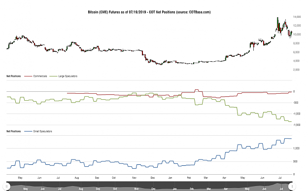 Click to Enlarge

Name: cotbase-bitcoin-cme-futures-cot-net-positions.png
Size: 63 KB