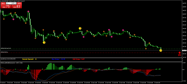 Click to Enlarge

Name: XAUUSDM15.png
Size: 51 KB