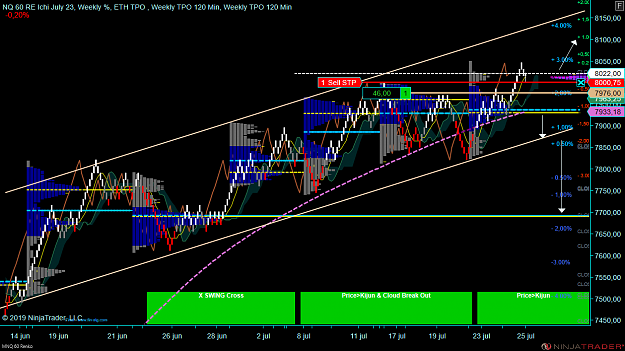 Click to Enlarge

Name: NQ Wk.png
Size: 140 KB