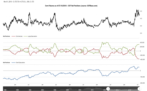 Click to Enlarge

Name: cotbase-corn-futures-cot-net-positions.png
Size: 89 KB