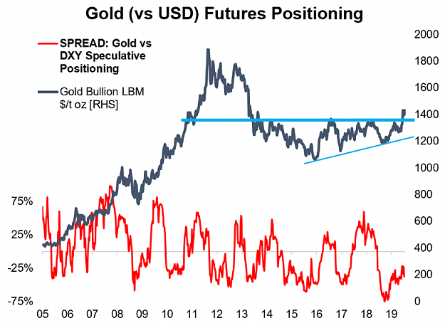 Click to Enlarge

Name: Gold_futures.png
Size: 113 KB