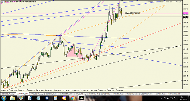 Click to Enlarge

Name: xau usd daily.png
Size: 119 KB