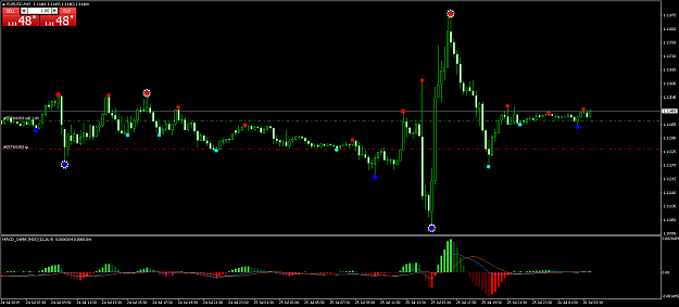 Click to Enlarge

Name: EURUSDM15.png
Size: 51 KB