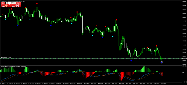 Click to Enlarge

Name: AUDUSDM15.png
Size: 58 KB