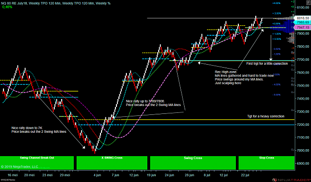 Click to Enlarge

Name: NQ Wk.png
Size: 125 KB