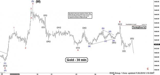 Click to Enlarge

Name: EW-Gold(30)-26.7.19.jpg
Size: 67 KB