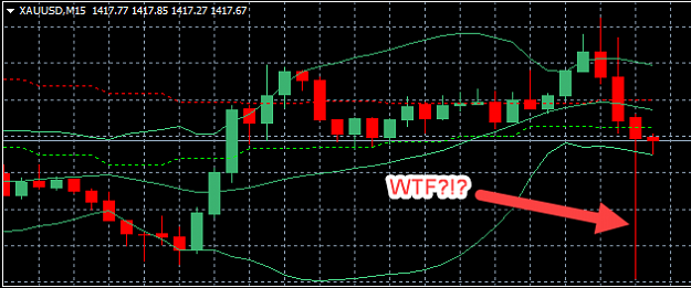 Click to Enlarge

Name: wtf-gold-trade.png
Size: 12 KB