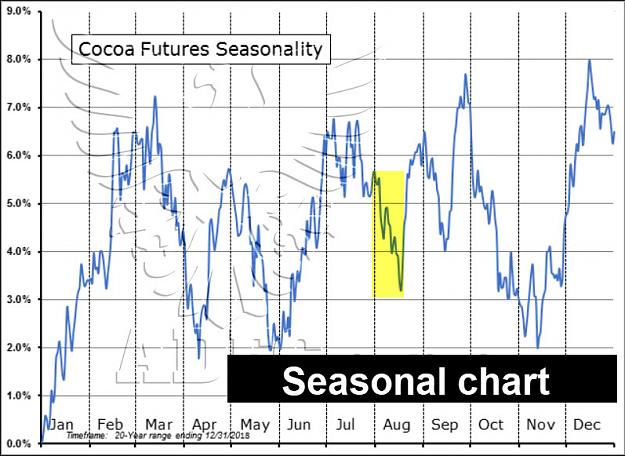 Click to Enlarge

Name: cocoa cont seasonal.jpg
Size: 104 KB