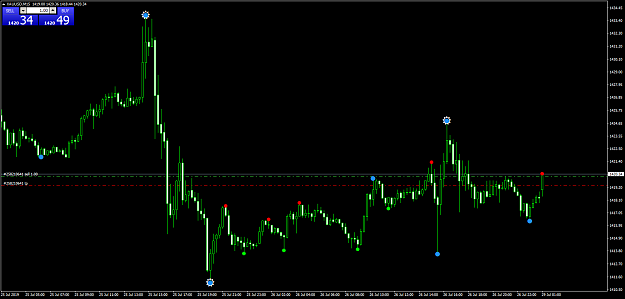 Click to Enlarge

Name: XAUUSDM15.png
Size: 55 KB