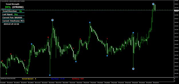 Click to Enlarge

Name: XAUUSDM15.png
Size: 65 KB