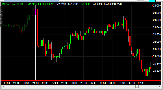 Click to Enlarge

Name: copper-apr.png
Size: 13 KB