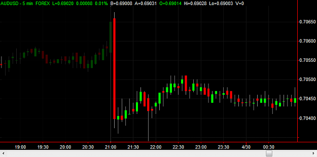 Click to Enlarge

Name: aud-april.png
Size: 9 KB