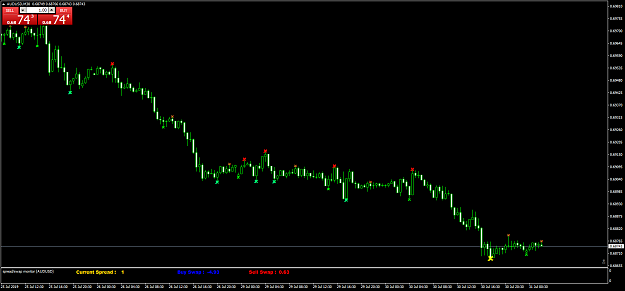 Click to Enlarge

Name: AUDUSDM30b.png
Size: 45 KB