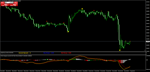 Click to Enlarge

Name: AUDUSDM15a.png
Size: 53 KB